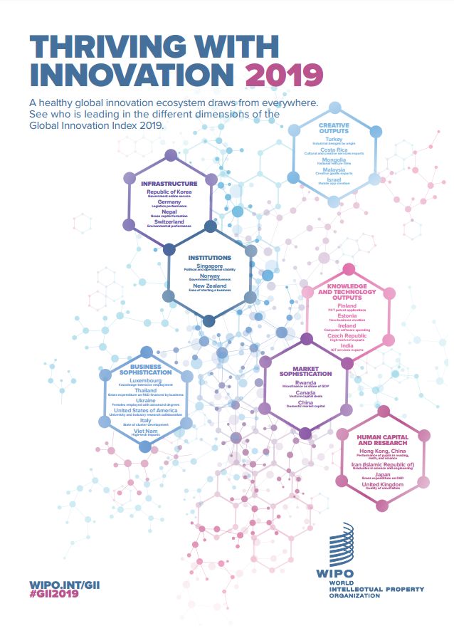 WIPO發(fā)布2019年全球創(chuàng)新指數(shù)：中國位列14再創(chuàng)新高