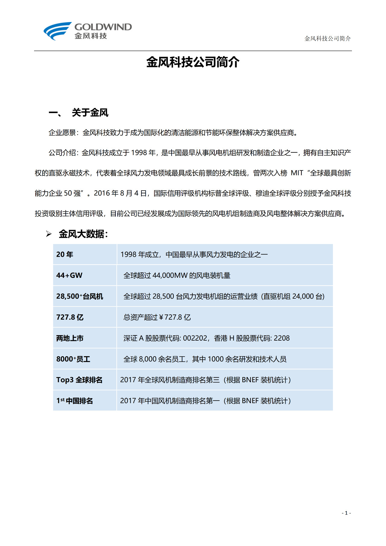 聘！金風(fēng)科技股份有限公司招聘「專利工程師」