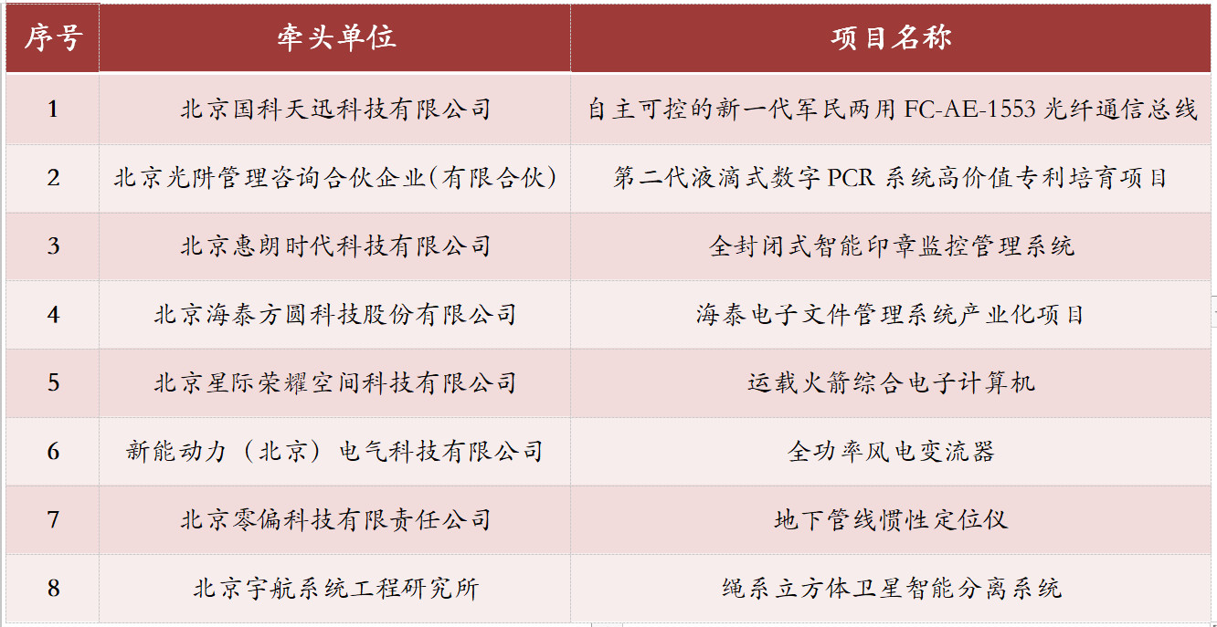 倒計(jì)時(shí)！2019海高賽復(fù)賽（具體安排&觀眾報(bào)名路徑）