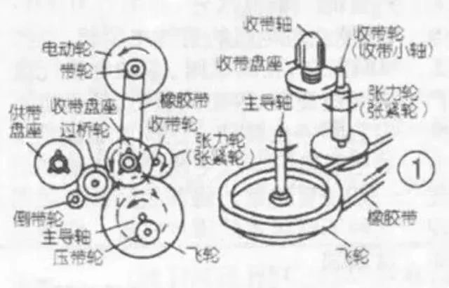 復(fù)讀機(jī)竟然是純國(guó)產(chǎn)，專利還被發(fā)明人無(wú)償公開？