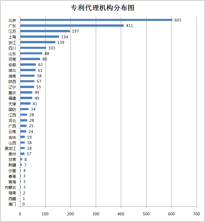 專利代理師的創(chuàng)業(yè)平臺！八月瓜全球招募500位合伙人