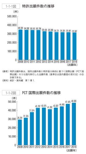 日本專利局發(fā)布《2019年專利行政報告》