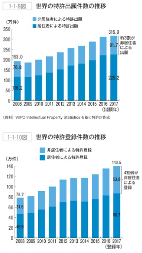 日本專利局發(fā)布《2019年專利行政報告》