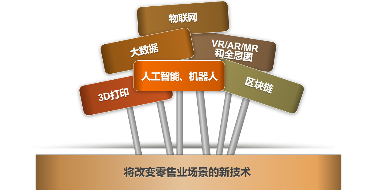 新技術、新商業(yè)模式下商標使用的是與非