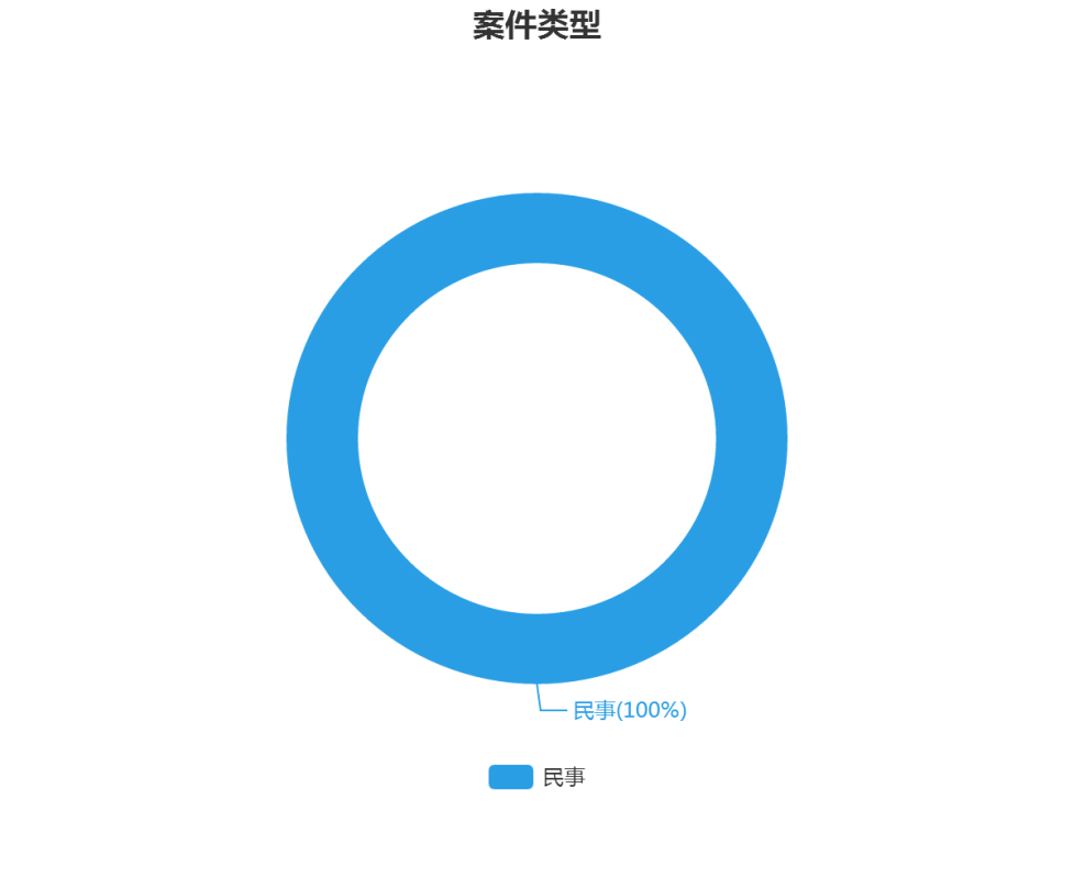 字體著作權(quán)案件攻防轉(zhuǎn)換之美術(shù)作品屬性認(rèn)定