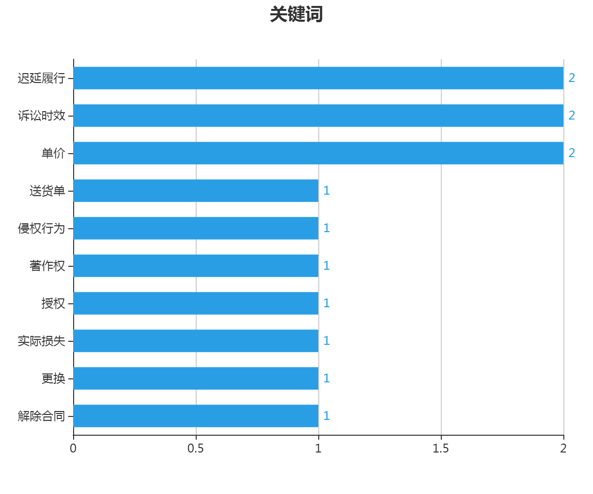 字體著作權(quán)案件攻防轉(zhuǎn)換之美術(shù)作品屬性認(rèn)定