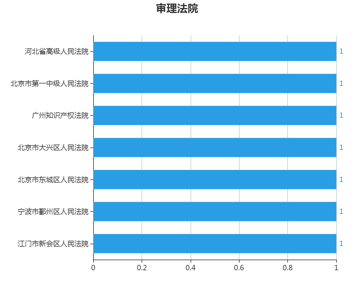 字體著作權(quán)案件攻防轉(zhuǎn)換之美術(shù)作品屬性認(rèn)定