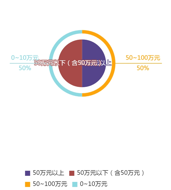 字體著作權(quán)案件攻防轉(zhuǎn)換之美術(shù)作品屬性認(rèn)定