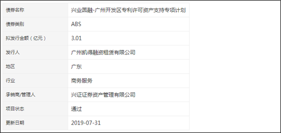 #晨報(bào)#廣州開發(fā)區(qū)專利許可ABS獲批！項(xiàng)目擬發(fā)行規(guī)模3.01億元！
