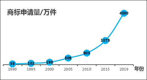 防御商標(biāo)的“撤三”及應(yīng)對