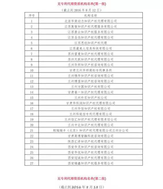 無(wú)專利代理資質(zhì)機(jī)構(gòu)名單（更新25批，共537家）