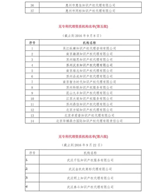 無(wú)專利代理資質(zhì)機(jī)構(gòu)名單（更新25批，共537家）