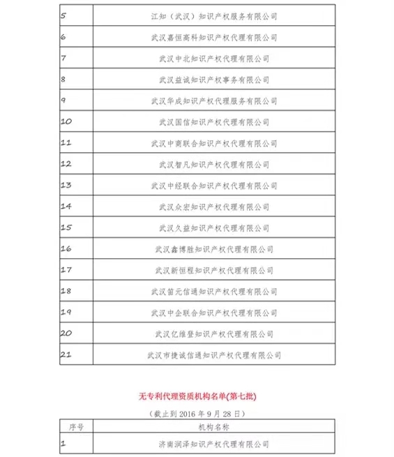 無(wú)專利代理資質(zhì)機(jī)構(gòu)名單（更新25批，共537家）