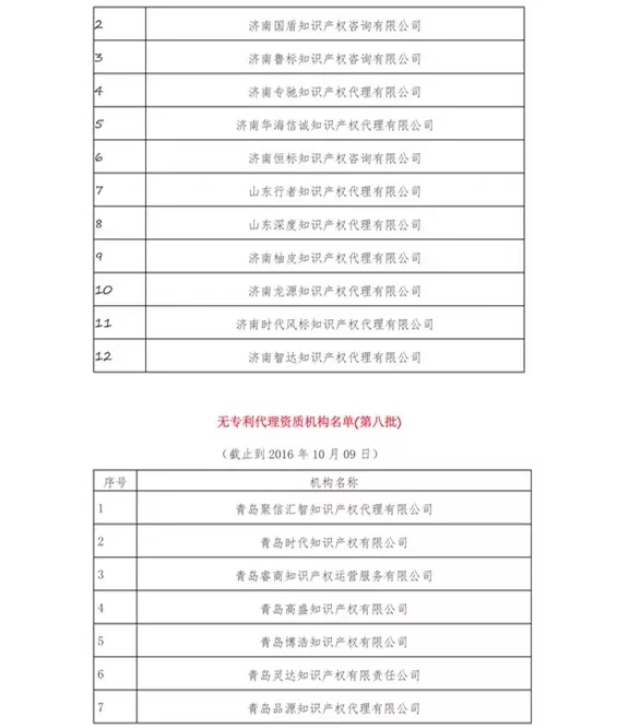 無(wú)專利代理資質(zhì)機(jī)構(gòu)名單（更新25批，共537家）