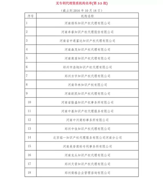 無(wú)專利代理資質(zhì)機(jī)構(gòu)名單（更新25批，共537家）