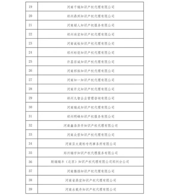 無(wú)專利代理資質(zhì)機(jī)構(gòu)名單（更新25批，共537家）