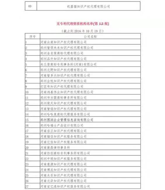 無(wú)專利代理資質(zhì)機(jī)構(gòu)名單（更新25批，共537家）