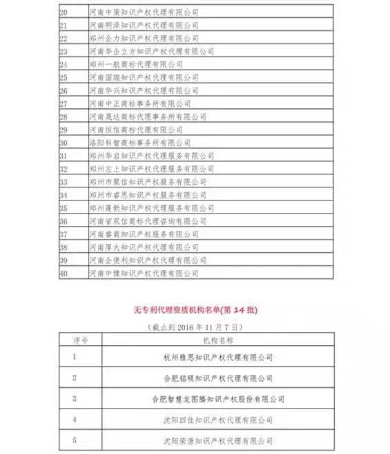 無(wú)專利代理資質(zhì)機(jī)構(gòu)名單（更新25批，共537家）