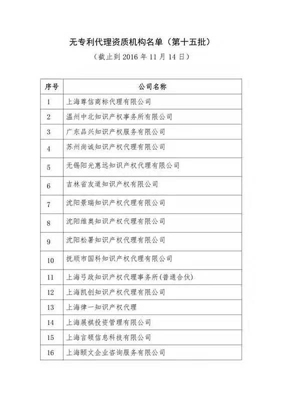 無(wú)專利代理資質(zhì)機(jī)構(gòu)名單（更新25批，共537家）