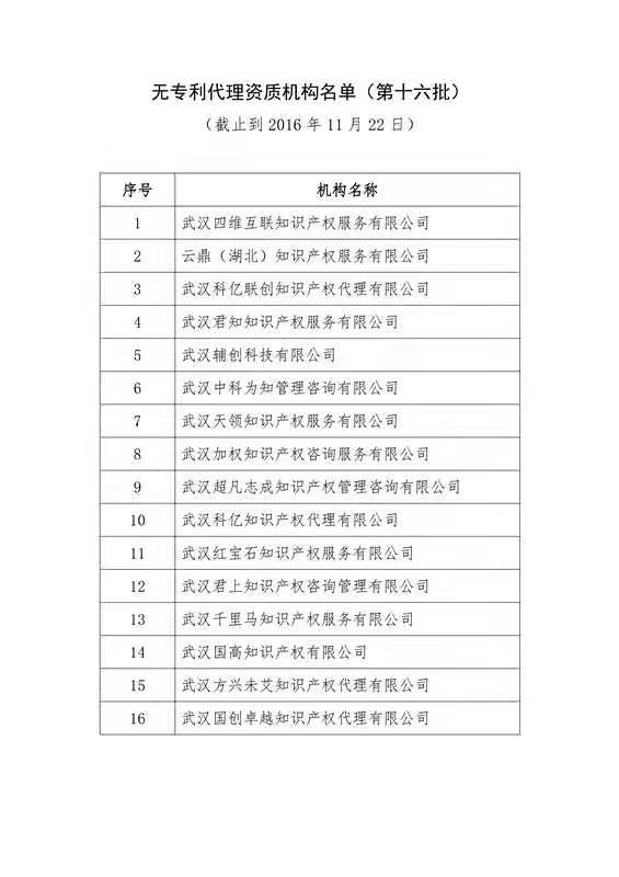 無(wú)專利代理資質(zhì)機(jī)構(gòu)名單（更新25批，共537家）