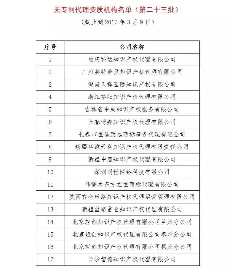 無(wú)專利代理資質(zhì)機(jī)構(gòu)名單（更新25批，共537家）