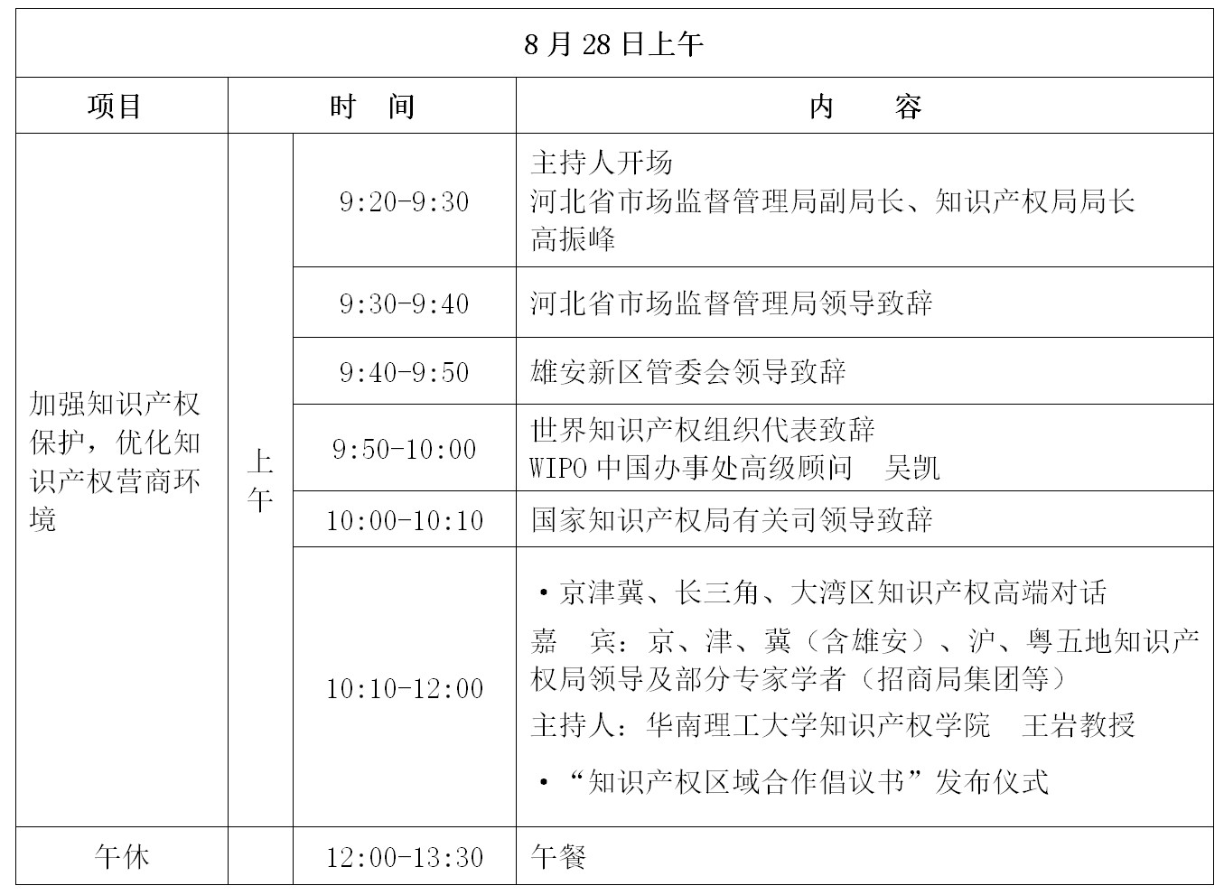 倒計(jì)時(shí)！“2019雄安知識(shí)產(chǎn)權(quán)營(yíng)商論壇”將于8月28-29日隆重舉辦！