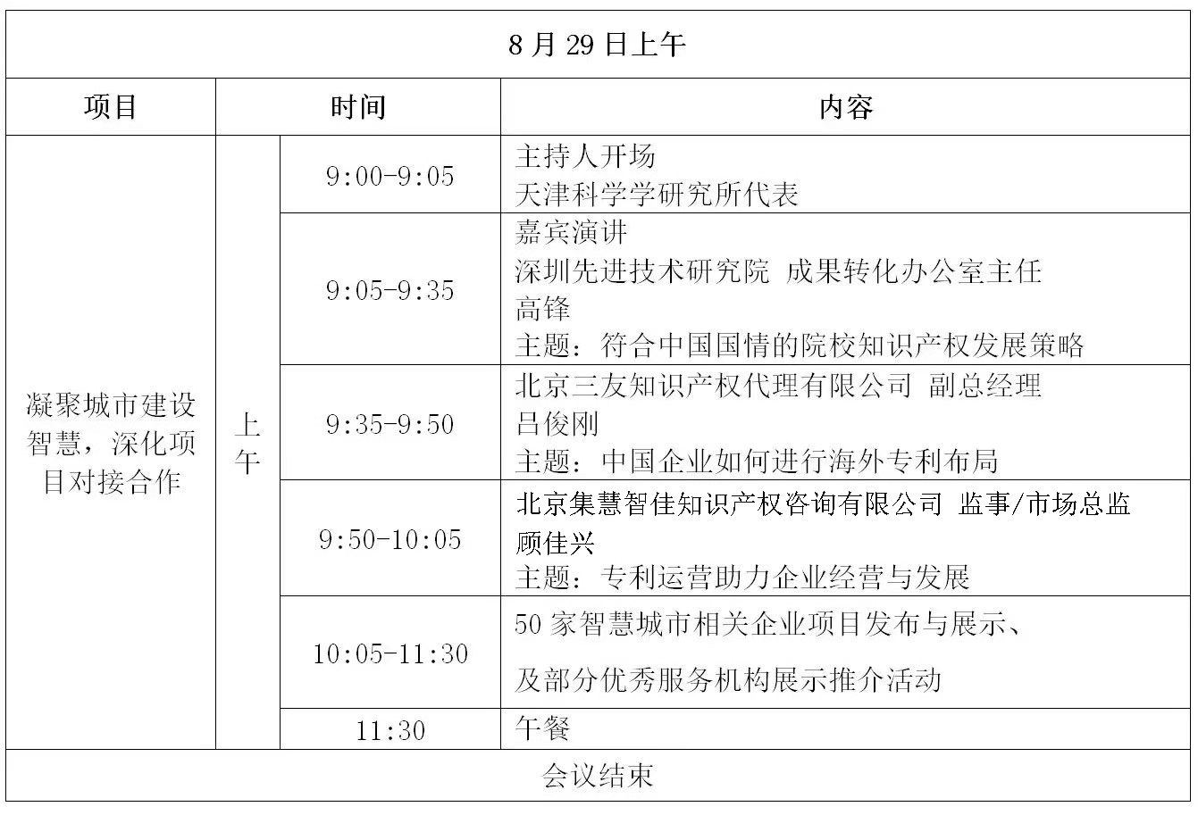 倒計(jì)時(shí)！“2019雄安知識(shí)產(chǎn)權(quán)營(yíng)商論壇”將于8月28-29日隆重舉辦！