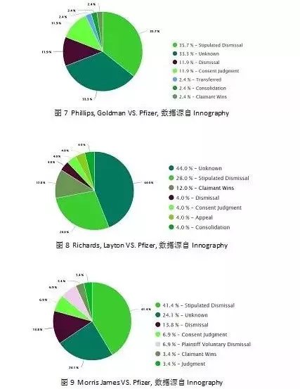 IP情報(bào)之戰(zhàn) - Innography助您一臂之力