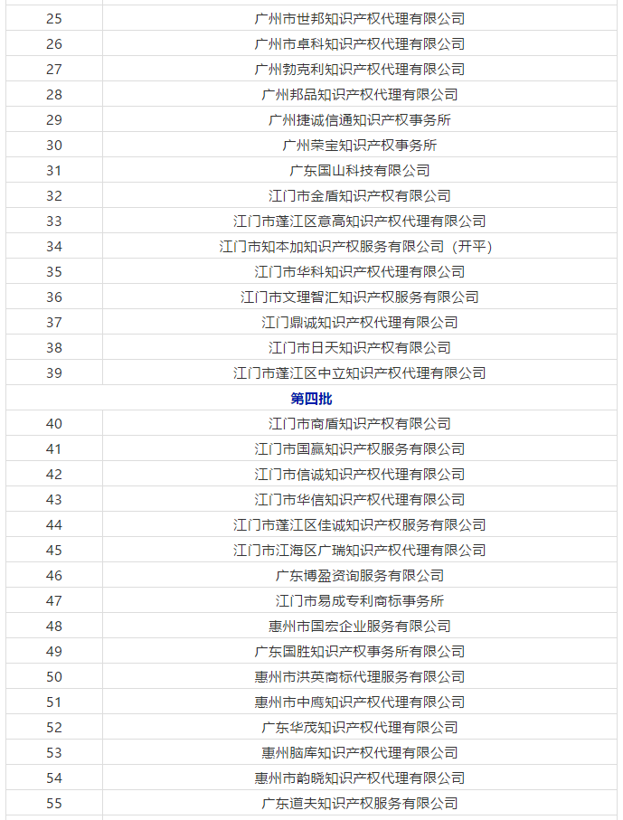 廣東省103家無專利代理資質(zhì)機構(gòu)名單