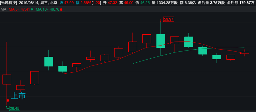 又陷專利糾紛？光峰科技核心競爭力或受影響