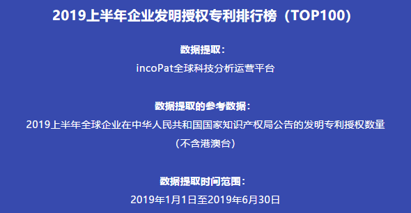 2019上半年企業(yè)發(fā)明授權(quán)專利排行榜（TOP100）