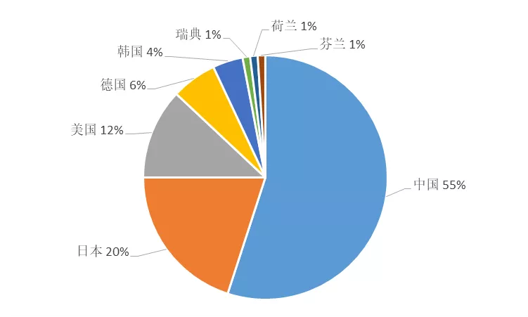 2019上半年企業(yè)發(fā)明授權(quán)專利排行榜（TOP100）