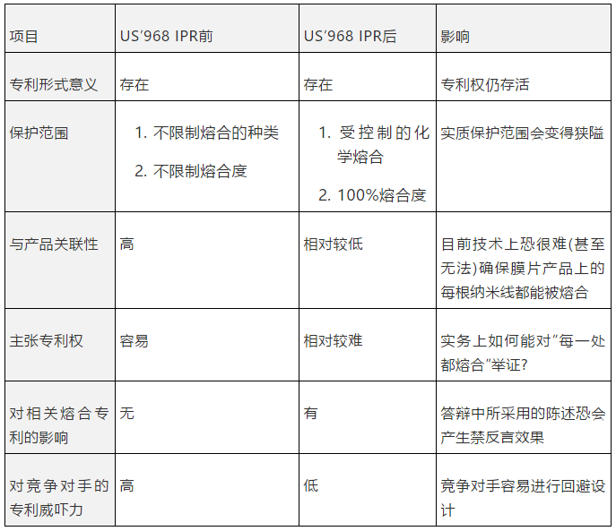 納米銀專(zhuān)利大戰(zhàn)開(kāi)打C3Nano與Cambrios鹿死誰(shuí)手未成定數(shù)