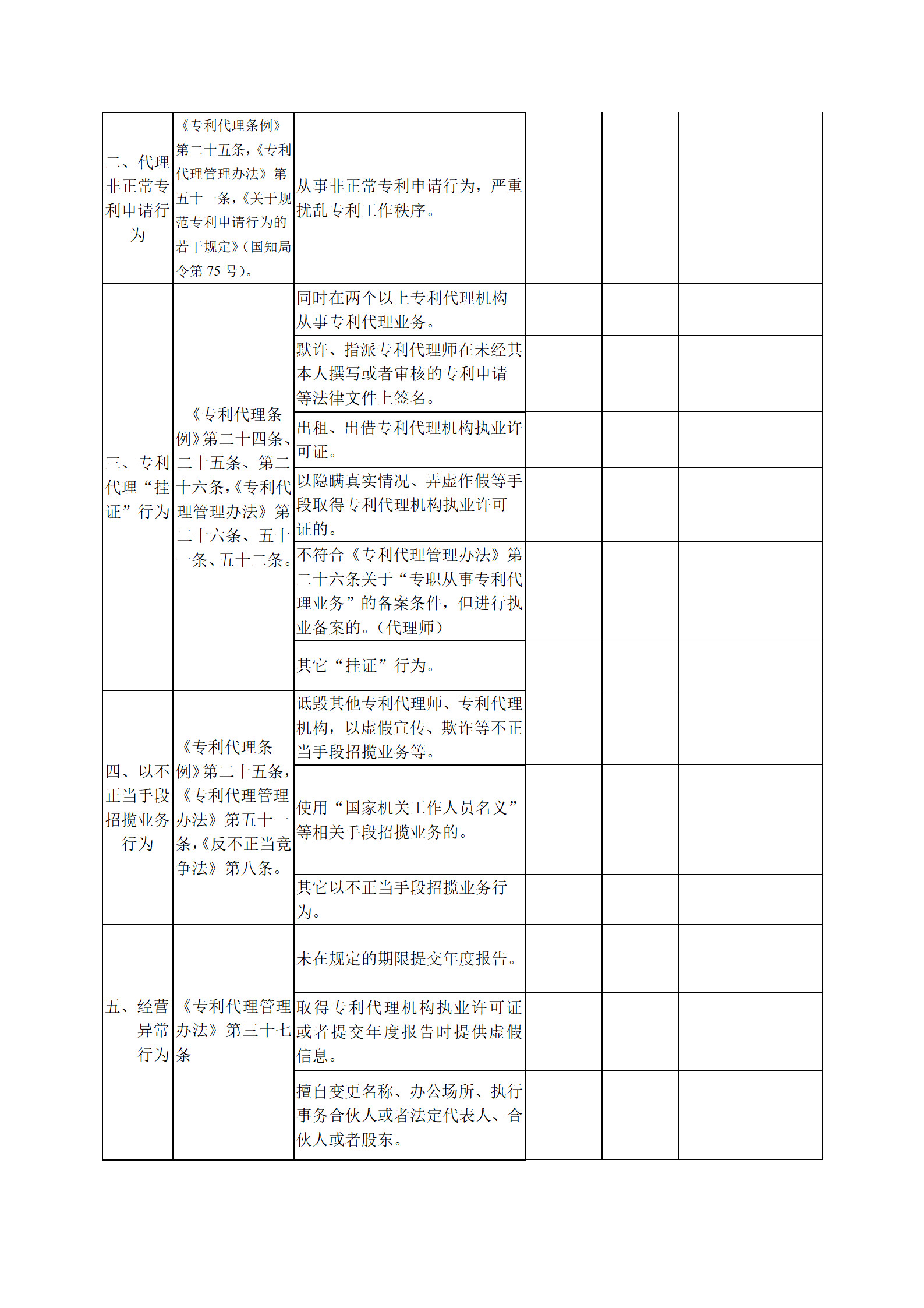 廣州開展2019年度專利代理行業(yè)“藍(lán)天”專項(xiàng)整治行動(dòng)