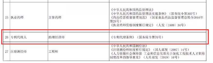 職稱對應表！“專利代理人”對應“助理經(jīng)濟師”？