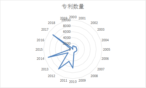 鴻蒙操作系統(tǒng)可能遭遇哪些專利地雷？