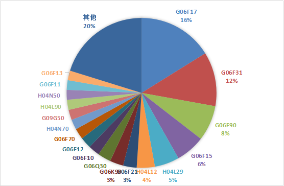 鴻蒙操作系統(tǒng)可能遭遇哪些專利地雷？