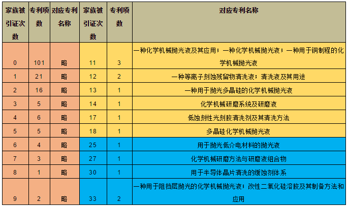 科創(chuàng)板上市企業(yè)“安集微電子”專利深度解析