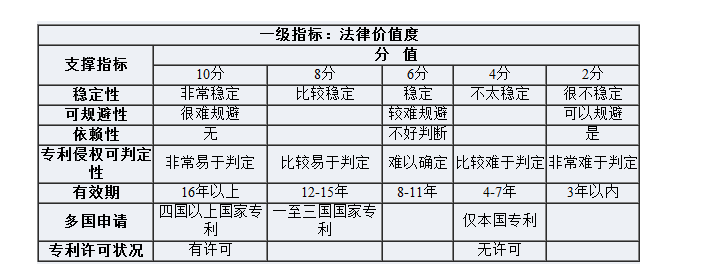 探析我國知識產(chǎn)權(quán)保險產(chǎn)品的主要問題與風(fēng)控對策