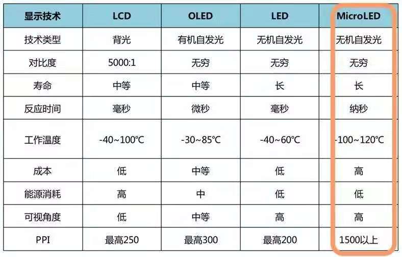 全球Micro-LED專利技術(shù)的機(jī)會(huì)與威脅