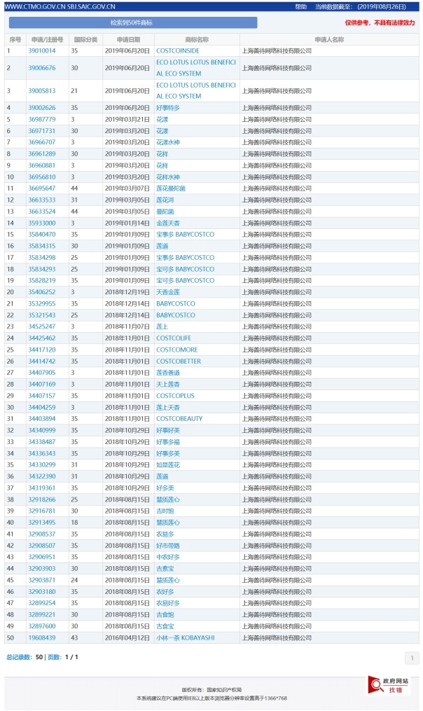 搶注的COSTCO商標(biāo)居然過了商標(biāo)局的初步審查，COSTCO公司能扳回來嗎？