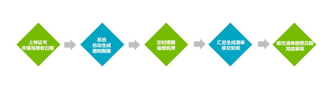 因?yàn)閷＠C印花稅亂了陣腳？你可能不了解IPR大咖的神仙操作