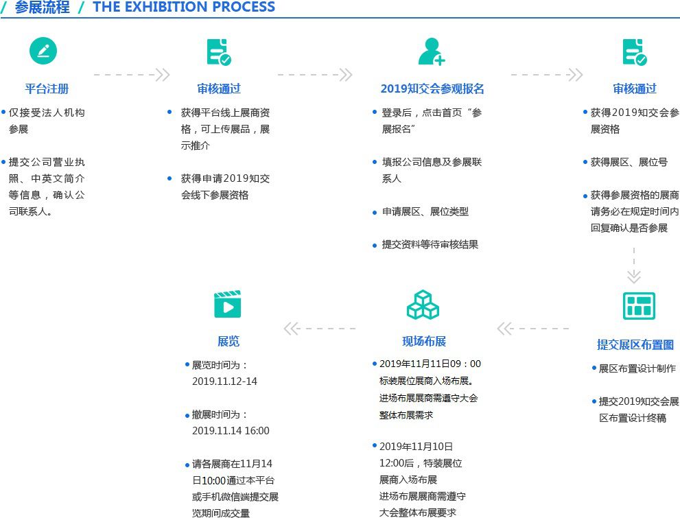 剛剛！2019粵港澳大灣區(qū)知識(shí)產(chǎn)權(quán)交易博覽會(huì)報(bào)名渠道正式開(kāi)通