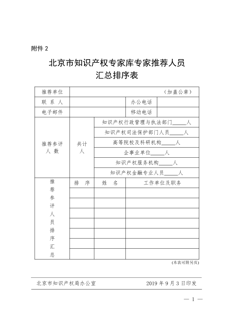 北知局：關(guān)于開展北京市知識產(chǎn)權(quán)專家?guī)鞂＜艺骷ぷ鞯耐ㄖ? title=