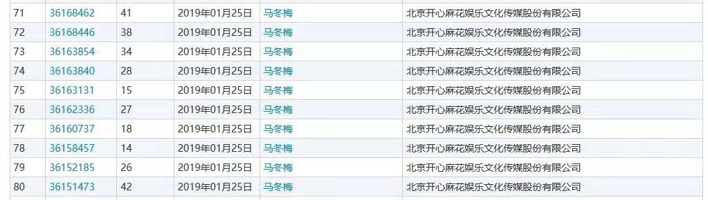 什么？“馬冬什么啊”、“什么冬梅啊”、“馬什么梅啊”全都注冊商標了？