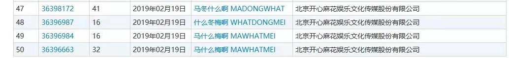 什么？“馬冬什么啊”、“什么冬梅啊”、“馬什么梅啊”全都注冊商標了？