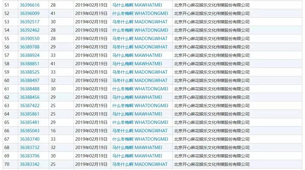 什么？“馬冬什么啊”、“什么冬梅啊”、“馬什么梅啊”全都注冊商標了？