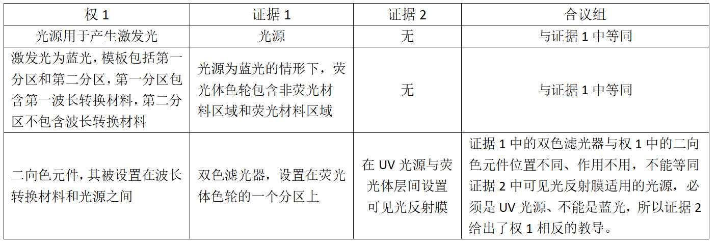 科創(chuàng)板企業(yè)光峰科技的專利逆襲戰(zhàn)!