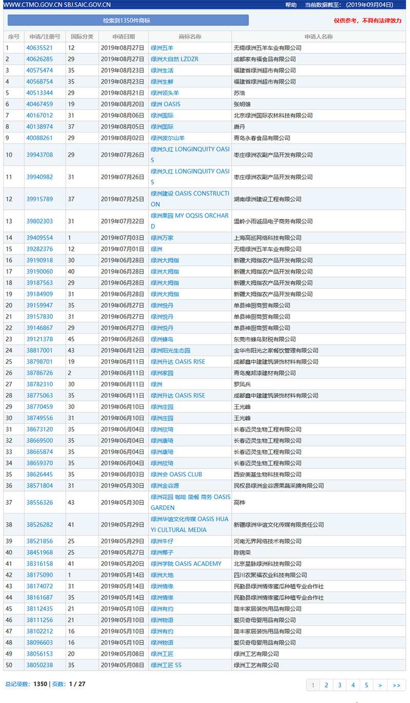 版權(quán)問題困擾，微博旗下的“綠洲”APP會(huì)變“荒漠”嗎？