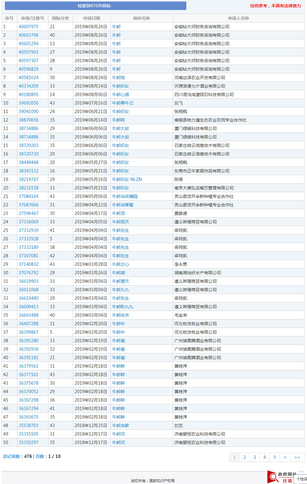 中秋等節(jié)日居然都被申請為商標(biāo)